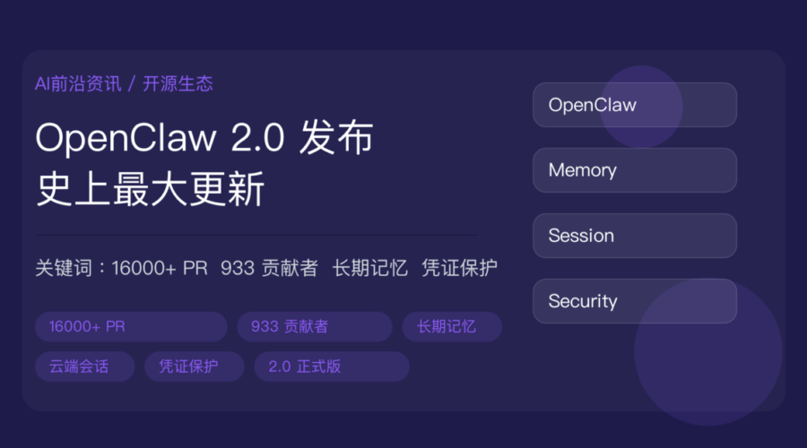 OpenClaw 2.0 正式发布解读封面图，包含 16000+ PR、933 贡献者、长期记忆、共享云端会话、凭证保护等中文关键词