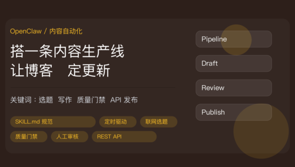OpenClaw 自动发布博客内容生产线教程封面图，包含选题、写作、质量门禁、人工审核、WordPress API 发布、定时任务等中文关键词