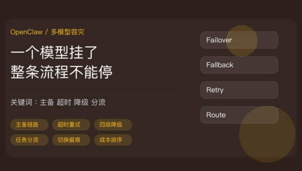 OpenClaw 多模型容灾配置教程封面图，包含主备切换、超时重试、降级阶梯、任务分流、切换留痕等中文关键词