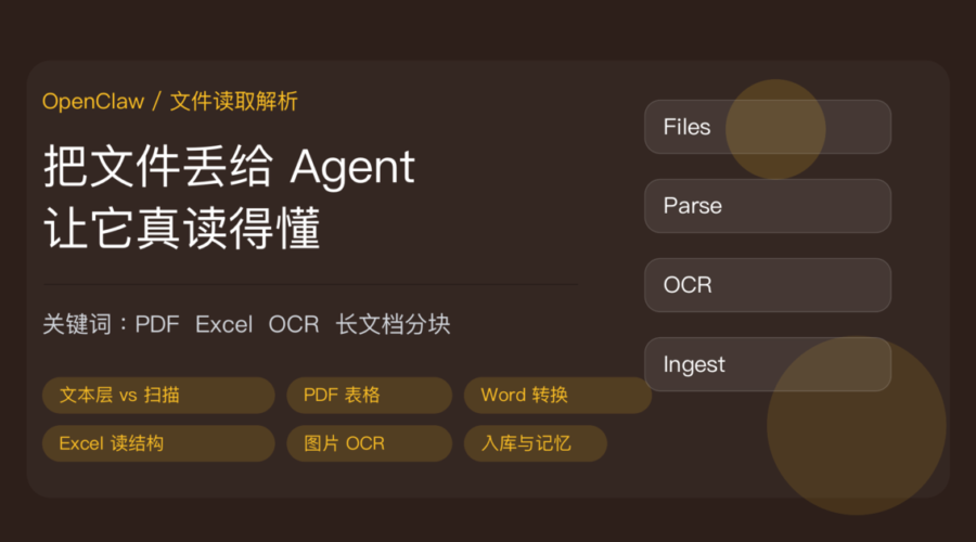 OpenClaw 读取文件教程封面图，包含 PDF 文本层、Word 转换、Excel 表格解析、扫描件 OCR、长文档分块、知识库入库等中文关键词