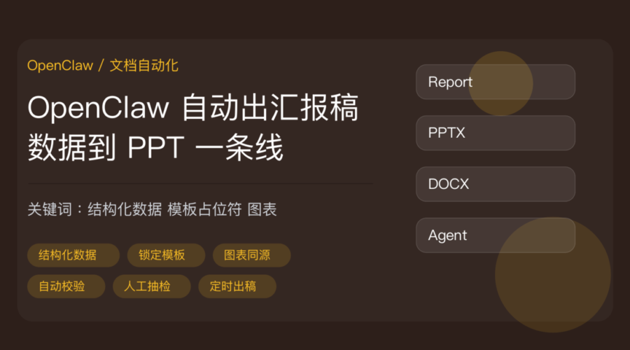 OpenClaw 自动做汇报材料教程封面图，包含结构化数据、模板占位符、图表嵌入、自动校验、人工抽检、定时出稿等中文关键词