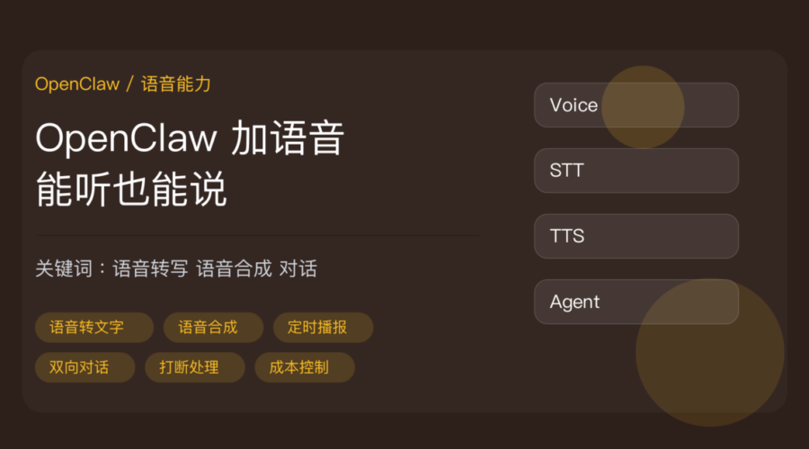 OpenClaw 加语音能力教程封面图，包含语音转文字、语音合成、语音播报、双向语音对话、打断处理、成本控制等中文关键词