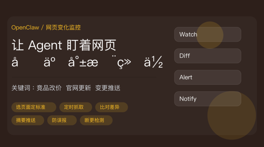 OpenClaw 定时监控网页变化教程封面图，包含竞品改价监控、官网更新检测、定时抓取、内容比对、变更摘要推送、防误报等中文关键词