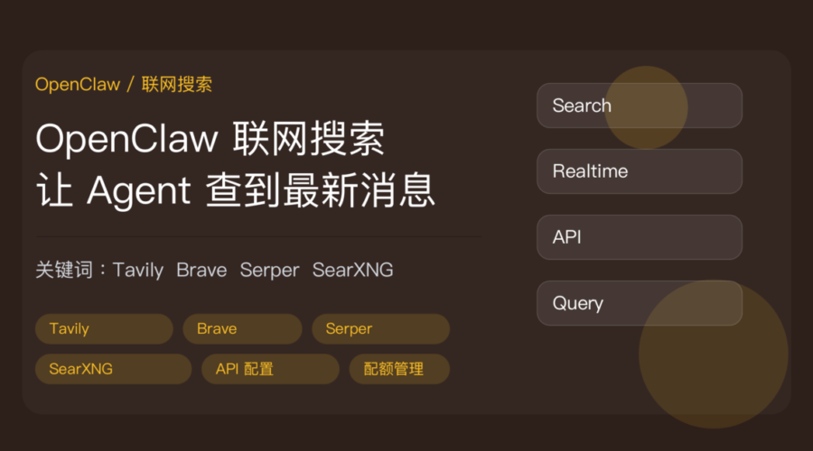 OpenClaw 联网搜索教程封面图，包含 Tavily、Brave、Serper、SearXNG、API 配置、配额管理等中文关键词