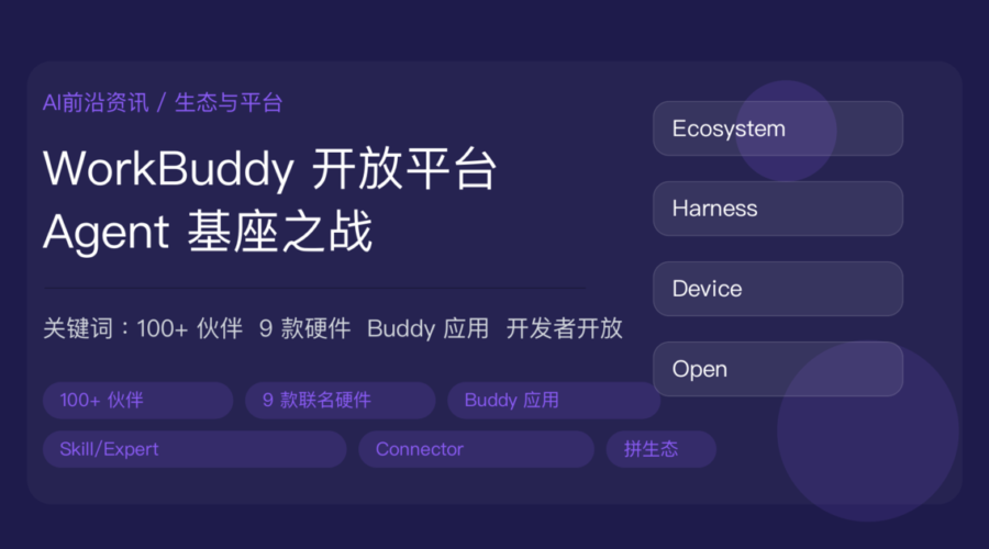 腾讯 WorkBuddy 开放平台上线资讯封面图，包含 100+ 生态伙伴、9 款联名硬件、Buddy 应用、Skill/Expert/Connector、Agent 基座等中文关键词