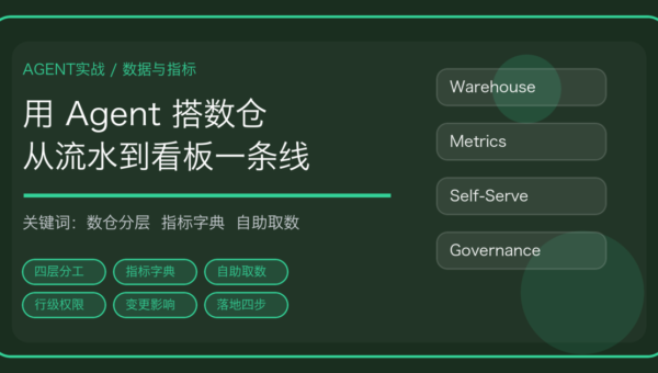 用 AI Agent 做数据仓库分层与自助取数的流程封面，含四层分工、指标字典与自助取数关键词