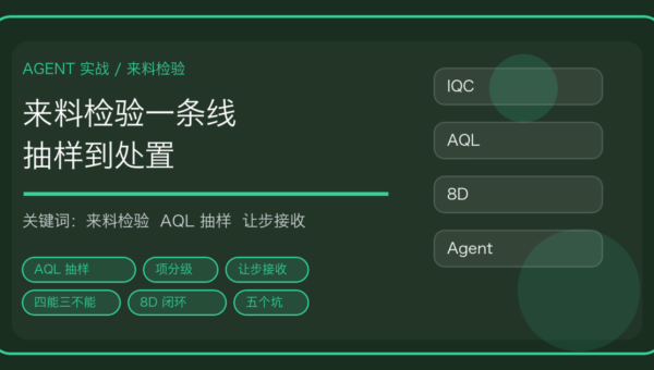 用 AI Agent 做来料检验与不合格品处置：AQL 抽样、判定口径到让步接收