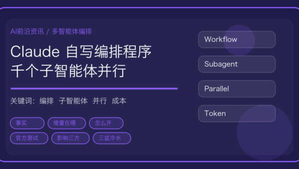 Anthropic 动态工作流解读封面，含 Claude 自写编排程序与 1000 个子智能体关键词