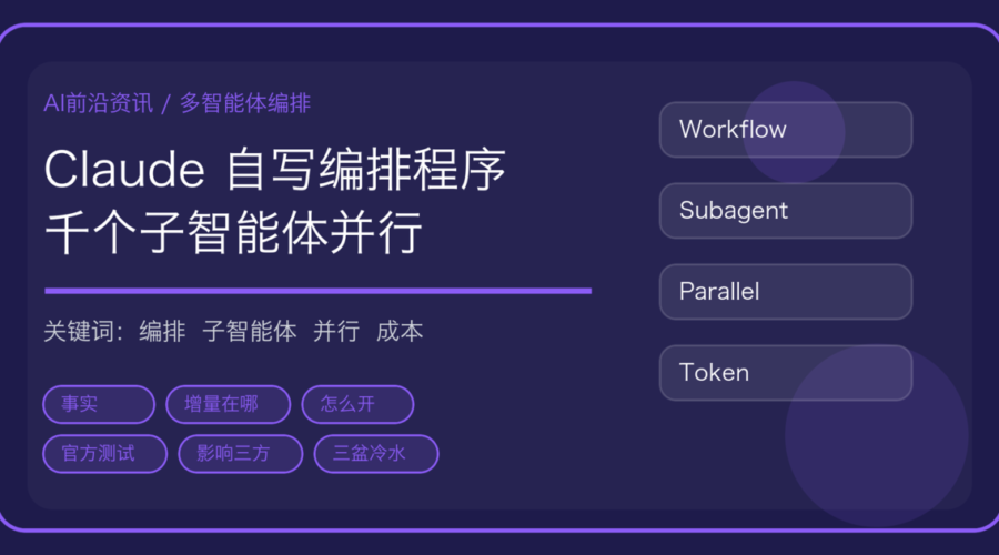 Anthropic 动态工作流解读封面，含 Claude 自写编排程序与 1000 个子智能体关键词