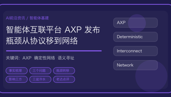 智能体互联平台 AXP 发布的资讯封面，含确定性网络、语义寻址与跨域协同关键词