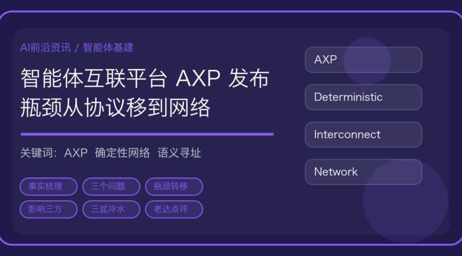 智能体互联平台 AXP 发布的资讯封面，含确定性网络、语义寻址与跨域协同关键词