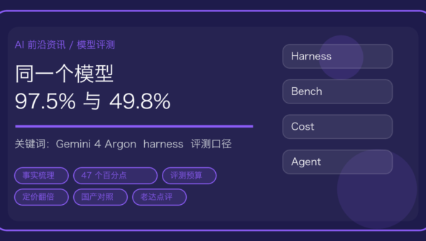 Gemini 4 Argon 发布：同一个模型官方 harness 97.5%、标准 harness 49.8%