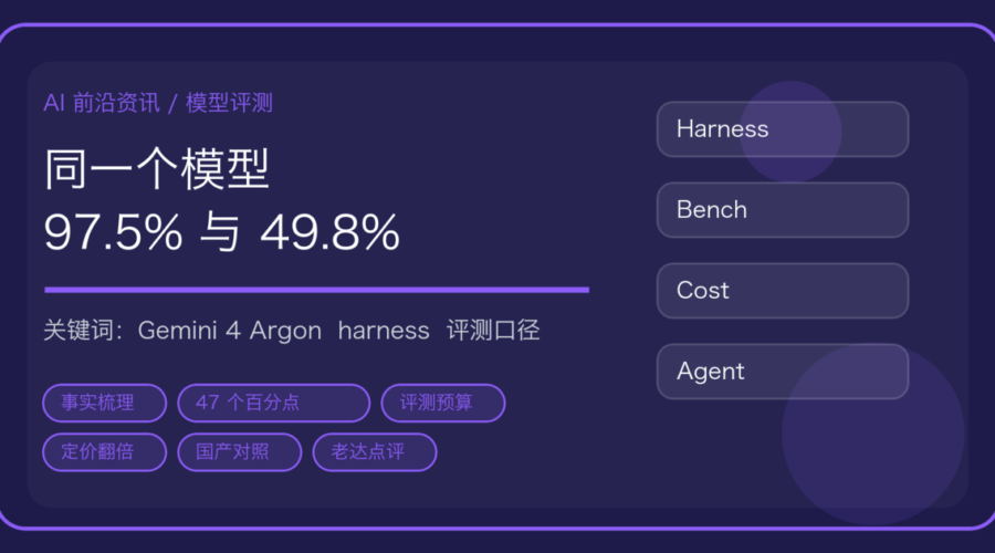 Gemini 4 Argon 发布：同一个模型官方 harness 97.5%、标准 harness 49.8%